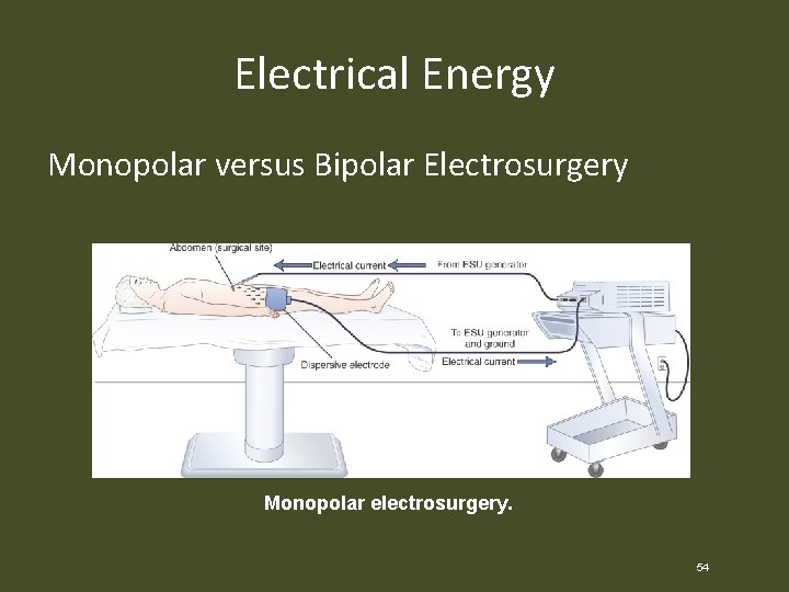 Electrical Energy Monopolar versus Bipolar Electrosurgery Monopolar electrosurgery. 54 