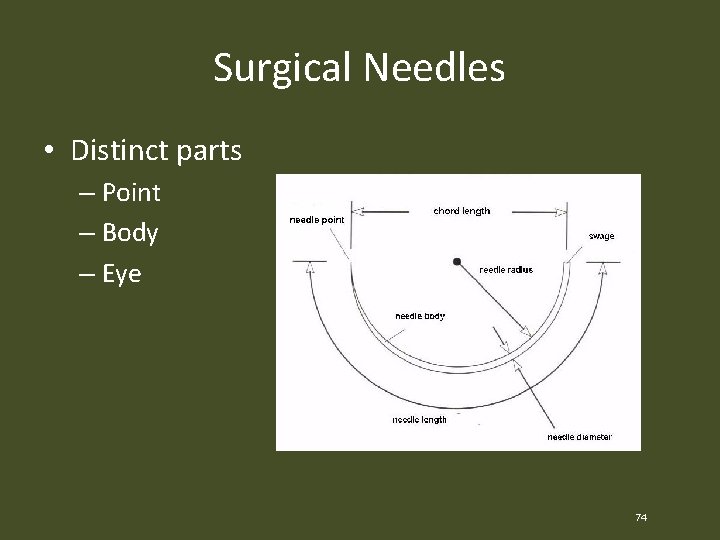 Surgical Needles • Distinct parts – Point – Body – Eye 74 