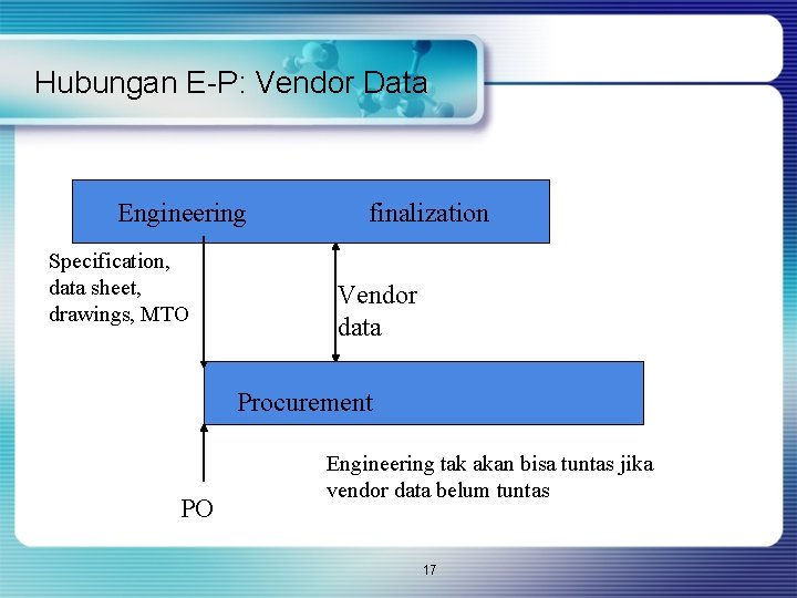 Hubungan E-P: Vendor Data Engineering Specification, data sheet, drawings, MTO finalization Vendor data Procurement