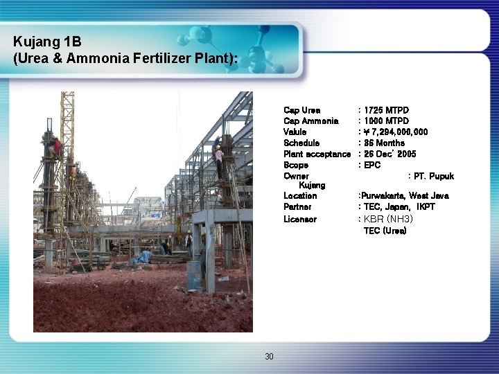 Kujang 1 B (Urea & Ammonia Fertilizer Plant): 30 Cap Urea Cap Ammonia Valule