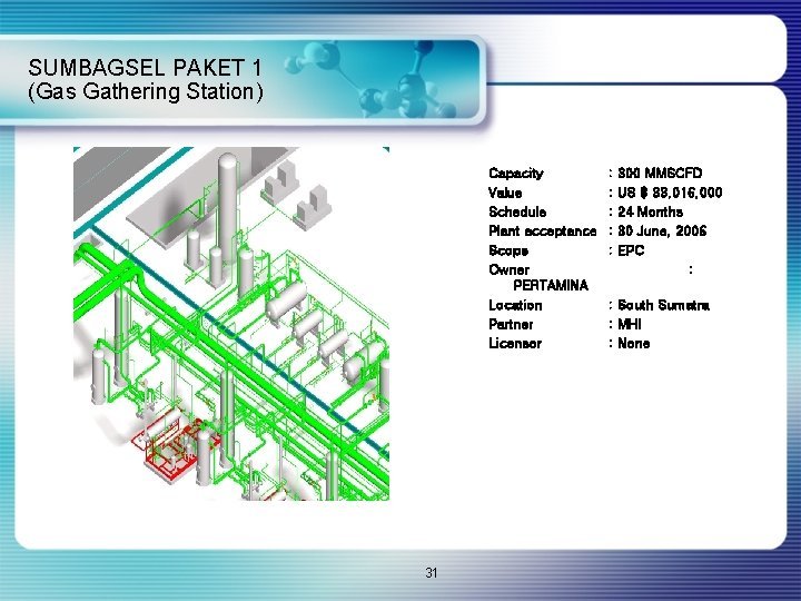 SUMBAGSEL PAKET 1 (Gas Gathering Station) Capacity Value Schedule Plant acceptance Scope Owner PERTAMINA