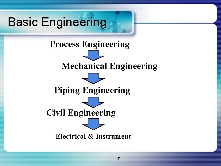 Basic Engineering Process Engineering Mechanical Engineering Piping Engineering Civil Engineering Electrical & Instrument 41