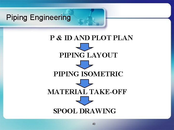 Piping Engineering P & ID AND PLOT PLAN PIPING LAYOUT PIPING ISOMETRIC MATERIAL TAKE-OFF
