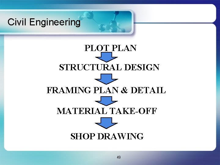 Civil Engineering PLOT PLAN STRUCTURAL DESIGN FRAMING PLAN & DETAIL MATERIAL TAKE-OFF SHOP DRAWING