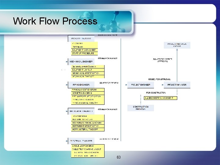 Work Flow Process 63 
