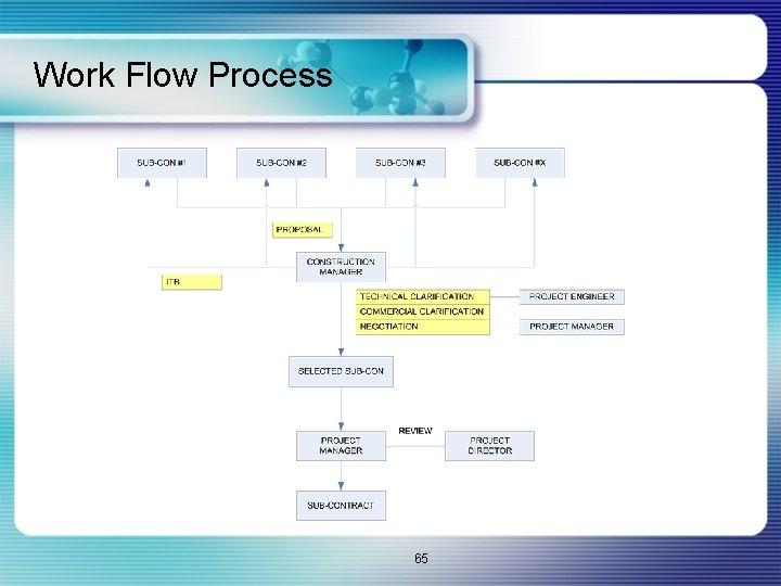 Work Flow Process 65 