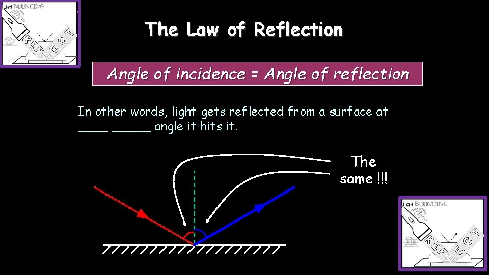The Law of Reflection Angle of incidence = Angle of reflection In other words,