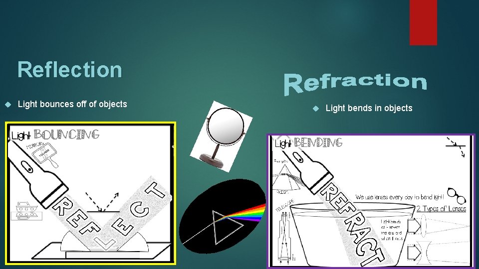 Reflection Light bounces off of objects Light bends in objects 