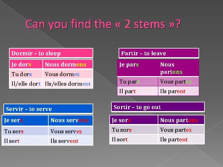 Can you find the « 2 stems » ? Dormir – to sleep Partir