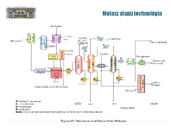 Melasz alapú technológia 13 