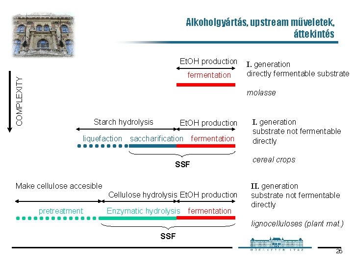 Alkoholgyártás, upstream műveletek, áttekintés Et. OH production COMPLEXITY fermentation I. generation directly fermentable substrate