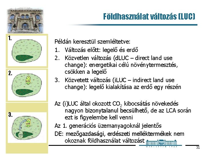 Földhasználat változás (LUC) 1. 2. 3. Példán keresztül szemléltetve: 1. Változás előtt: legelő és