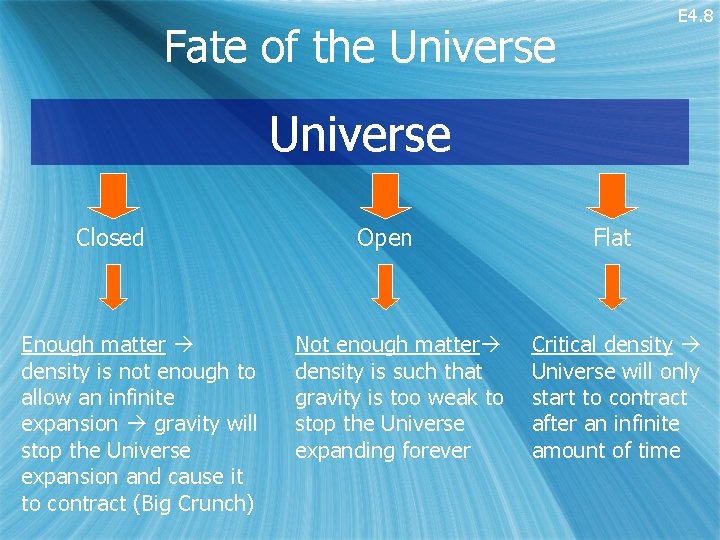 E 4. 8 Fate of the Universe Closed Enough matter density is not enough