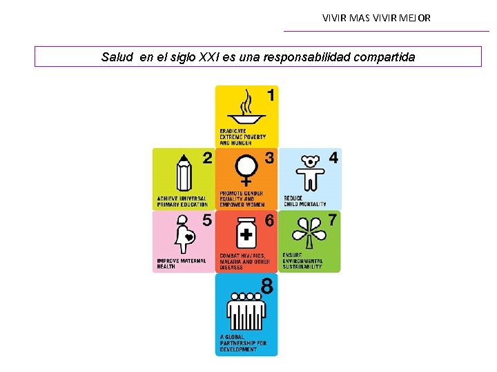 VIVIR MAS VIVIR MEJOR Salud en el siglo XXI es una responsabilidad compartida 