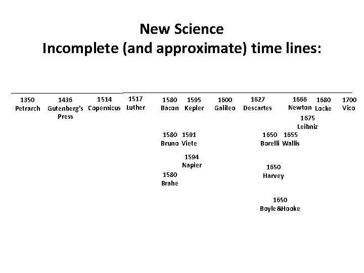 New Science Incomplete (and approximate) time lines: 1350 Petrarch 1517 1514 1436 Gutenberg’s Copernicus