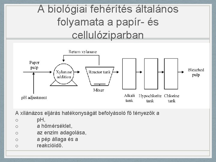 A biológiai fehérítés általános folyamata a papír- és cellulóziparban A xilánázos eljárás hatékonyságát befolyásoló