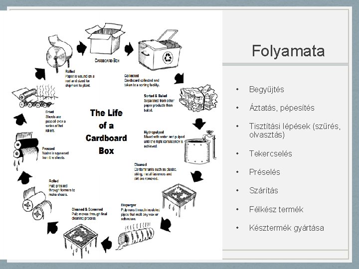 Folyamata • Begyűjtés • Áztatás, pépesítés • Tisztítási lépések (szűrés, olvasztás) • Tekercselés •