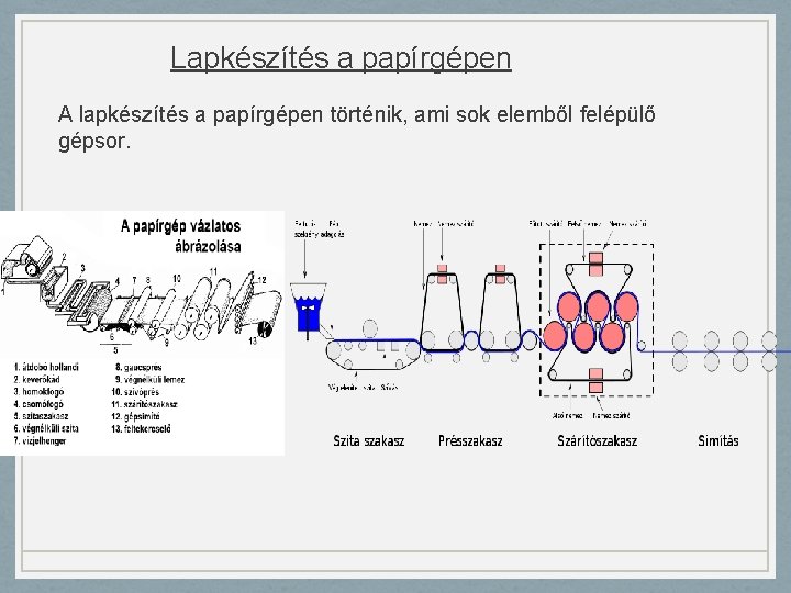 Lapkészítés a papírgépen A lapkészítés a papírgépen történik, ami sok elemből felépülő gépsor. 