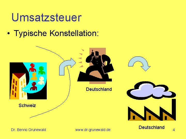 Umsatzsteuer • Typische Konstellation: Deutschland Schweiz Dr. Benno Grunewald www. dr-grunewald. de Deutschland 4