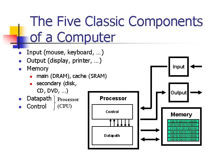 The Five Classic Components of a Computer n n n Input (mouse, keyboard, …)
