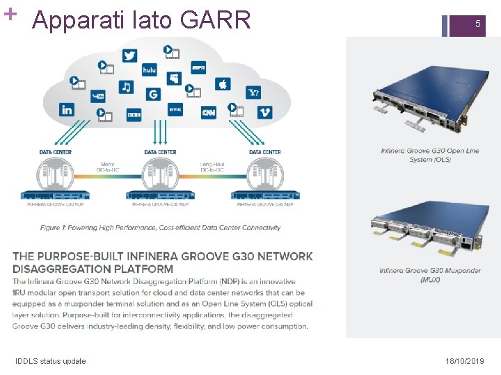 + Apparati lato GARR IDDLS status update 5 18/10/2019 