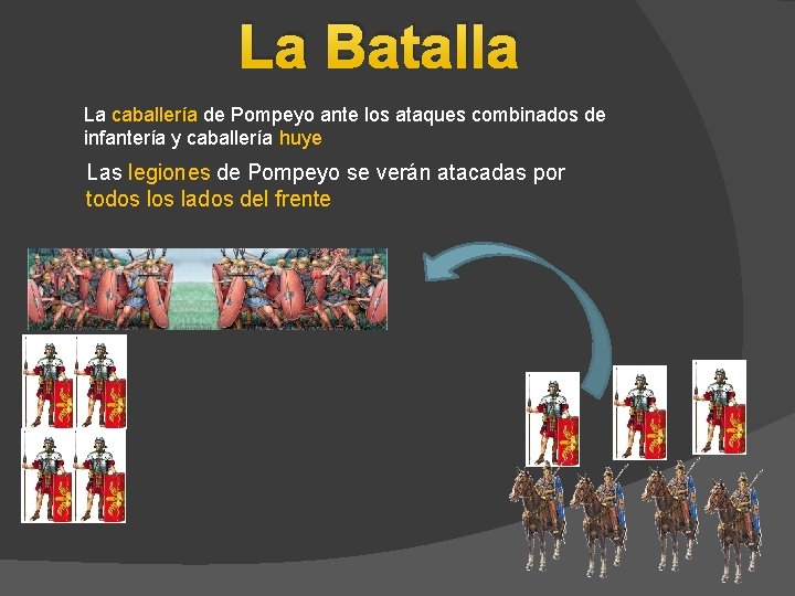 La Batalla La caballería de Pompeyo ante los ataques combinados de infantería y caballería