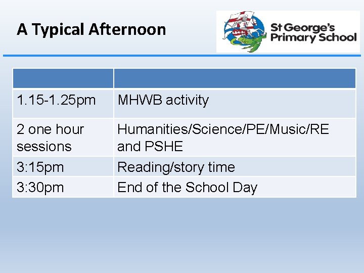 A Typical Afternoon 1. 15 -1. 25 pm MHWB activity 2 one hour sessions