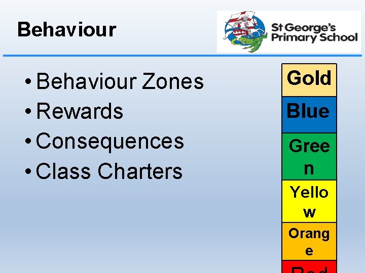Behaviour • Behaviour Zones • Rewards • Consequences • Class Charters Gold Blue Gree