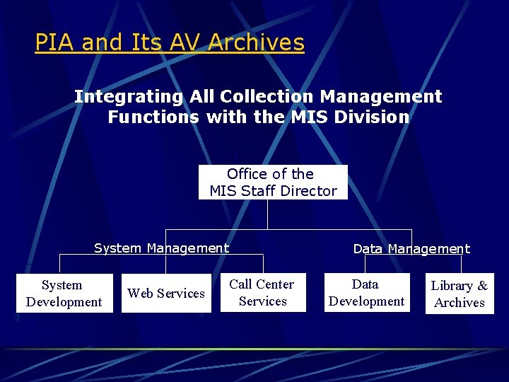 PIA and Its AV Archives Integrating All Collection Management Functions with the MIS Division