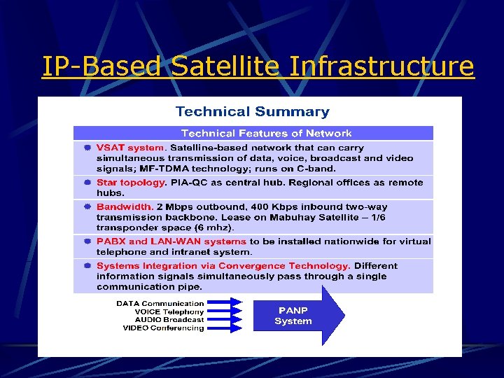 IP-Based Satellite Infrastructure Technical Summary 