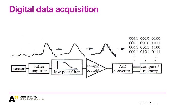 Digital data acquisition p. 322 -327. Digital data acquisition p. 322 -327.