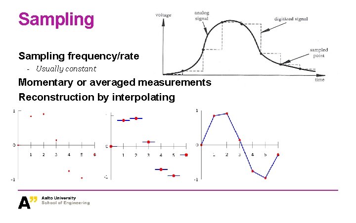 Sampling frequency/rate - Usually constant Momentary or averaged measurements Reconstruction by interpolating Sampling frequency/rate - Usually constant Momentary or averaged measurements Reconstruction by interpolating