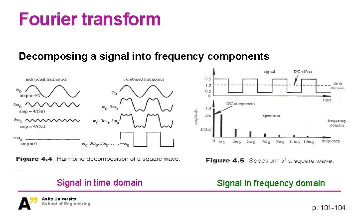 Fourier transform Decomposing a signal into frequency components Signal in time domain Signal in Fourier transform Decomposing a signal into frequency components Signal in time domain Signal in