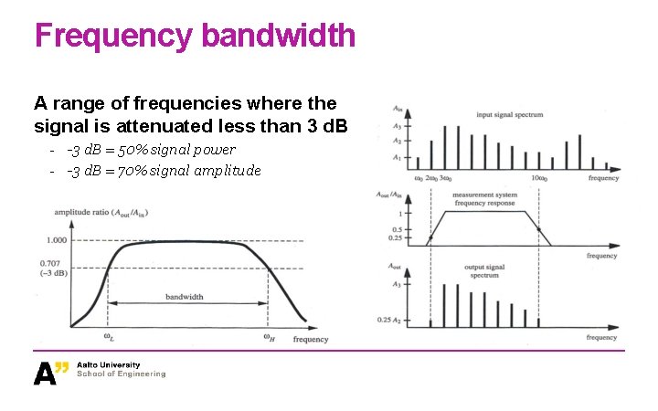 Frequency bandwidth A range of frequencies where the signal is attenuated less than 3 Frequency bandwidth A range of frequencies where the signal is attenuated less than 3