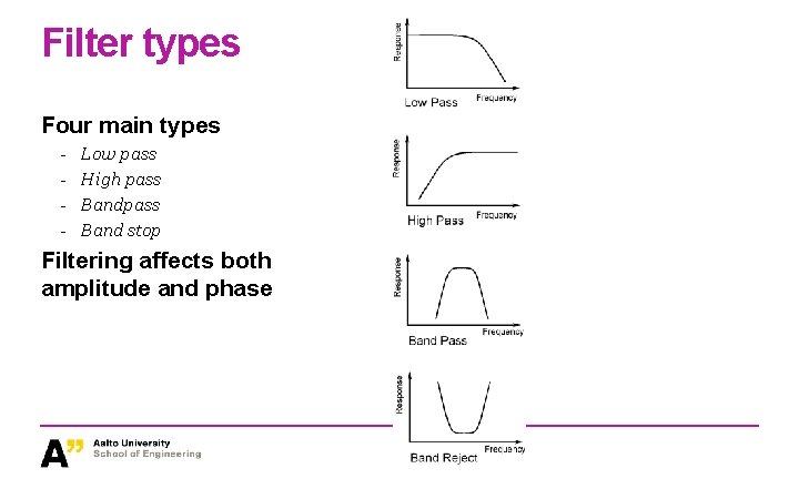 Filter types Four main types - Low pass High pass Band stop Filtering affects Filter types Four main types - Low pass High pass Band stop Filtering affects