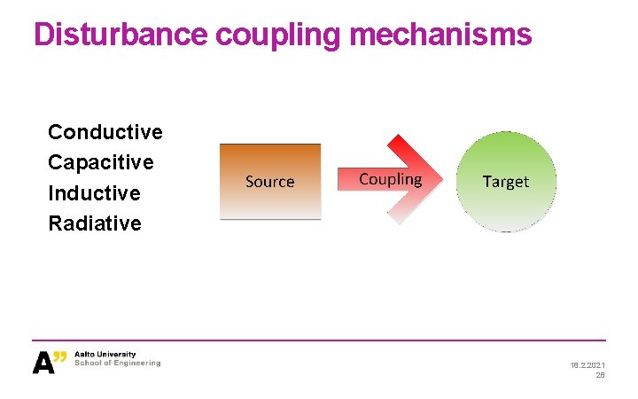 Disturbance coupling mechanisms Conductive Capacitive Inductive Radiative 18. 2. 2021 28 Disturbance coupling mechanisms Conductive Capacitive Inductive Radiative 18. 2. 2021 28