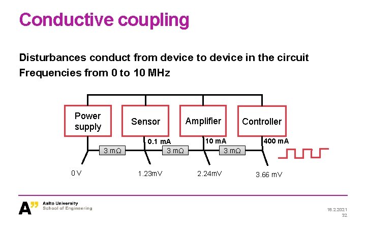 Conductive coupling Disturbances conduct from device to device in the circuit Frequencies from 0 Conductive coupling Disturbances conduct from device to device in the circuit Frequencies from 0