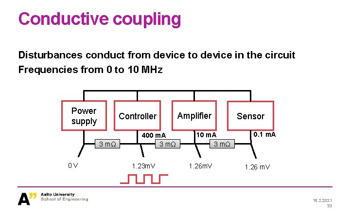 Conductive coupling Disturbances conduct from device to device in the circuit Frequencies from 0 Conductive coupling Disturbances conduct from device to device in the circuit Frequencies from 0