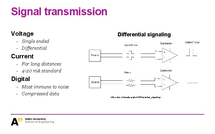 Signal transmission Voltage Differential signaling - Single ended - Differential Current - For long Signal transmission Voltage Differential signaling - Single ended - Differential Current - For long