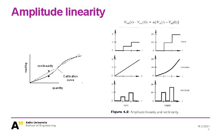 reading Amplitude linearity nonlinearity Calibration curve quantity 18. 2. 2021 7 reading Amplitude linearity nonlinearity Calibration curve quantity 18. 2. 2021 7