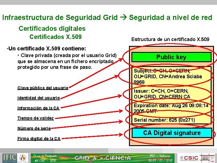 Infraestructura de Seguridad Grid Seguridad a nivel de red Certificados digitales Certificados X. 509
