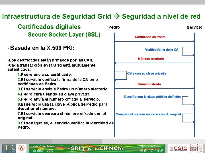 Infraestructura de Seguridad Grid Seguridad a nivel de red Certificados digitales Pedro Secure Socket