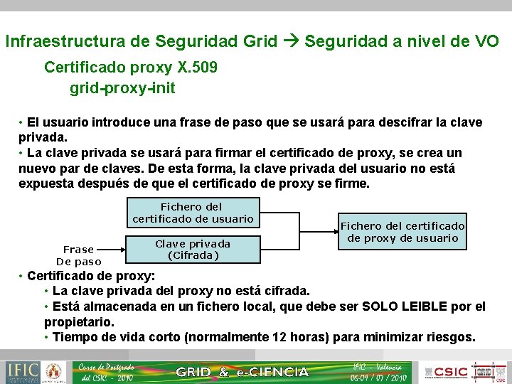 Infraestructura de Seguridad Grid Seguridad a nivel de VO Certificado proxy X. 509 grid-proxy-init