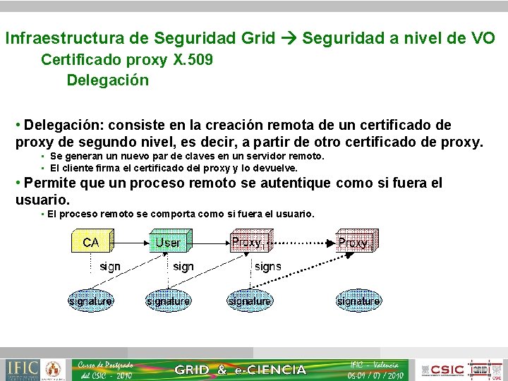 Infraestructura de Seguridad Grid Seguridad a nivel de VO Certificado proxy X. 509 Delegación
