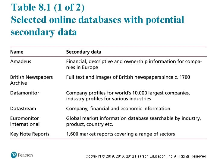 Table 8. 1 (1 of 2) Selected online databases with potential secondary data Copyright