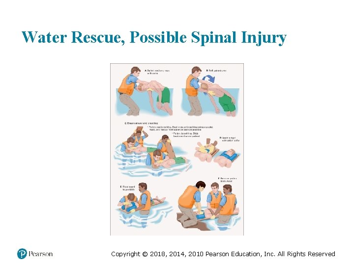 Water Rescue, Possible Spinal Injury Copyright © 2018, 2014, 2010 Pearson Education, Inc. All