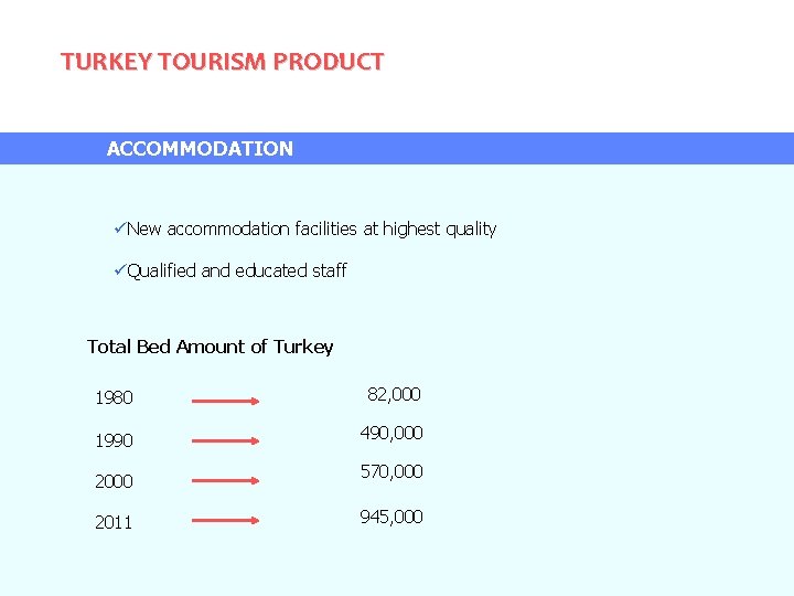 TURKEY TOURISM PRODUCT ACCOMMODATION New accommodation facilities at highest quality Qualified and educated staff