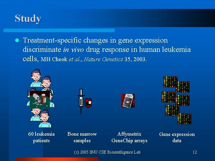 Study l Treatment-specific changes in gene expression discriminate in vivo drug response in human