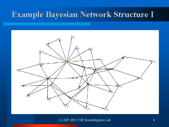 Example Bayesian Network Structure I (c) 2005 SNU CSE Biointelligence Lab 4 