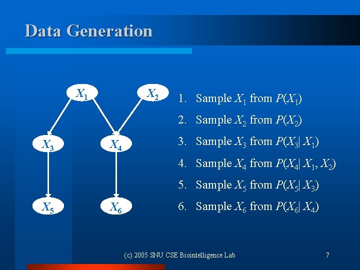 Data Generation X 1 X 2 1. Sample X 1 from P(X 1) 2.